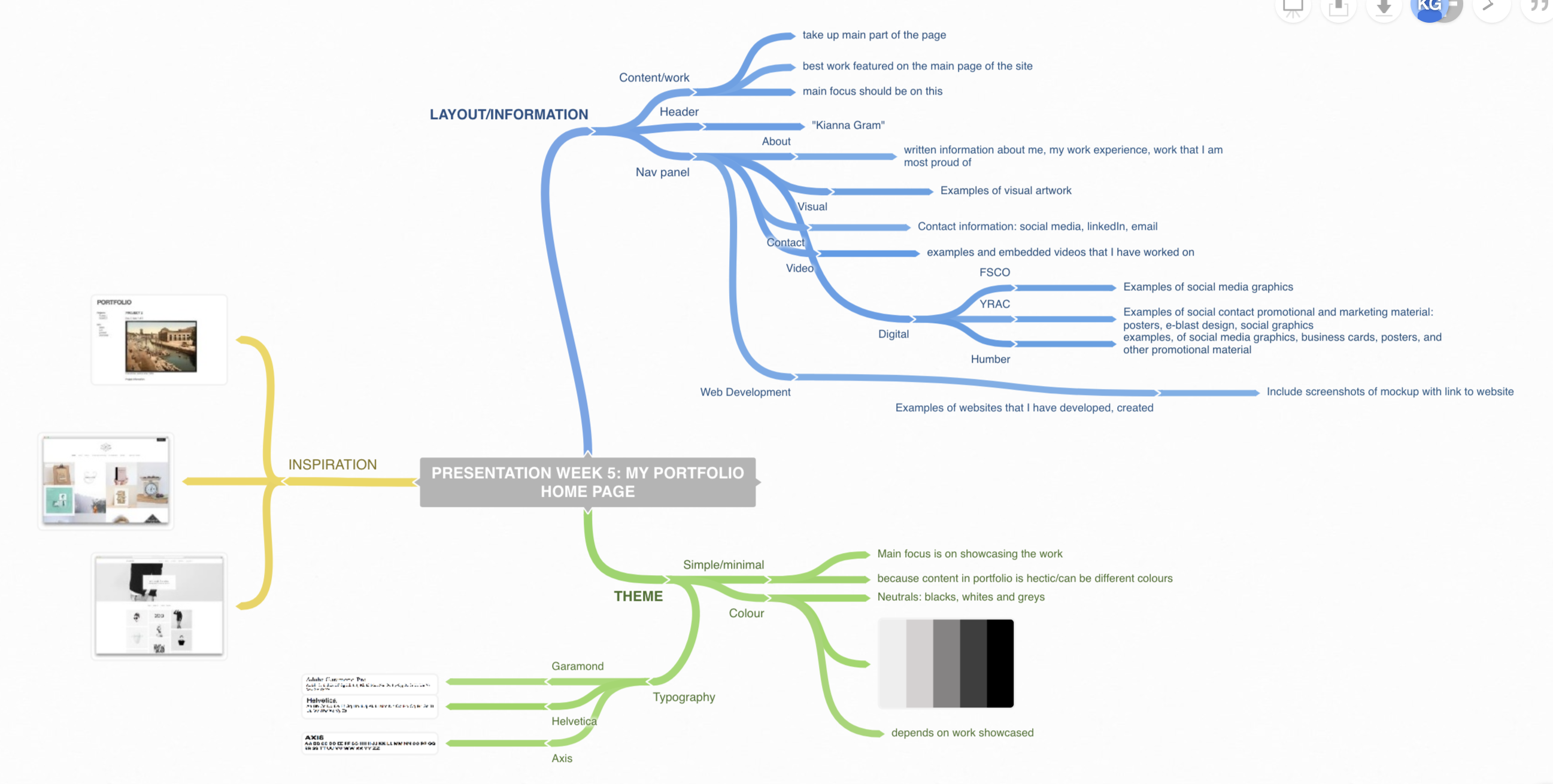 Mind Map Screenshot